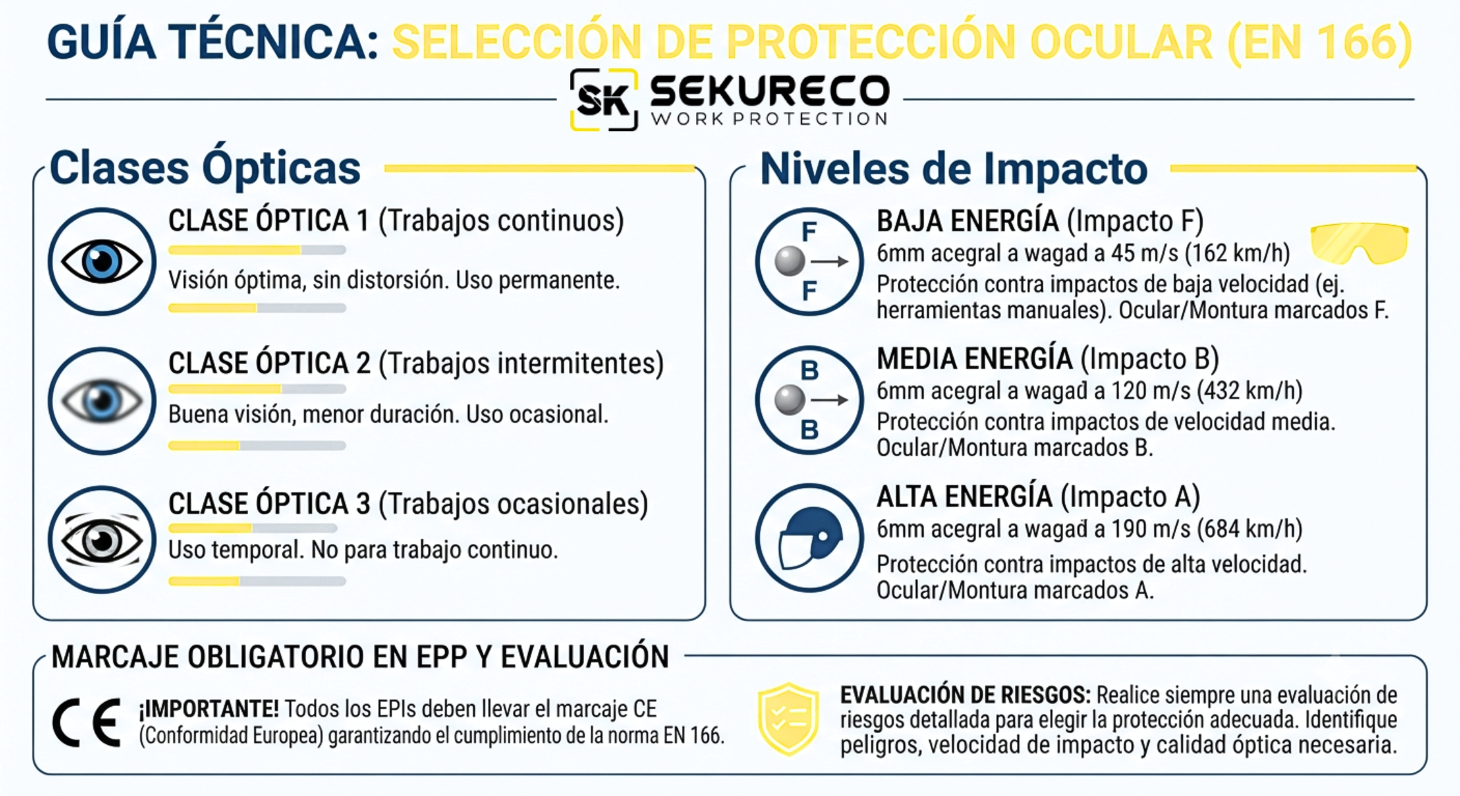 Infografía sobre protección ocular - Blog Sekureco 